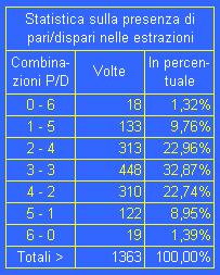 Statistica Pari Dispari