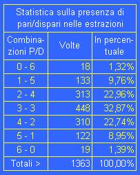 Statistica Pari Dispari